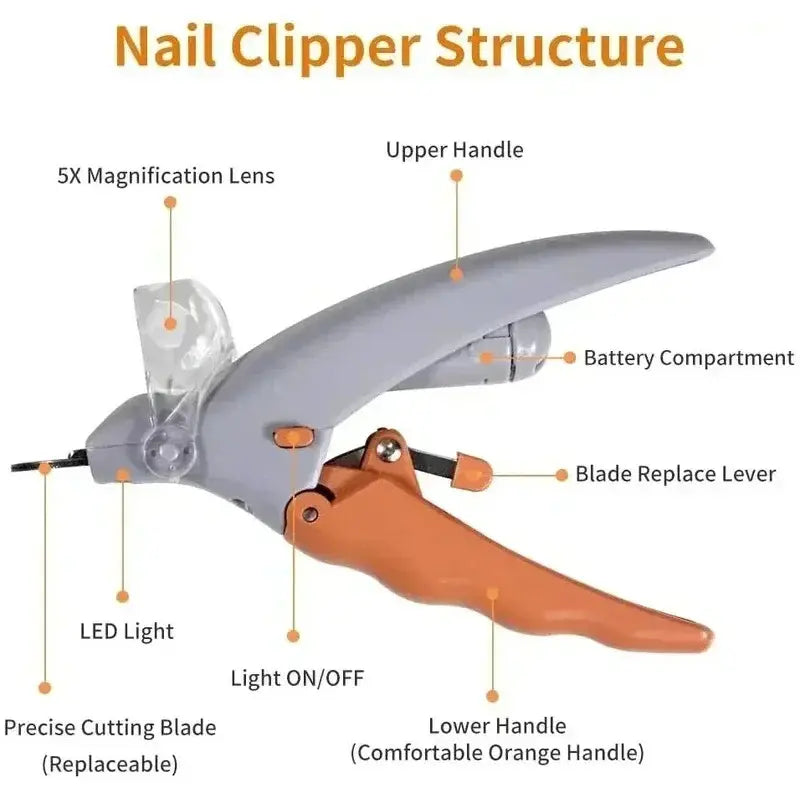 Professional Pet Nail Clipper with LED Light - Safe and Painless Scissors for Precise Dog and Cat Claw Trimming